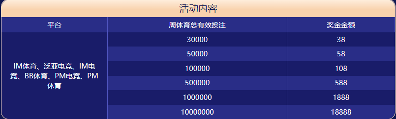 平博体育大闯关